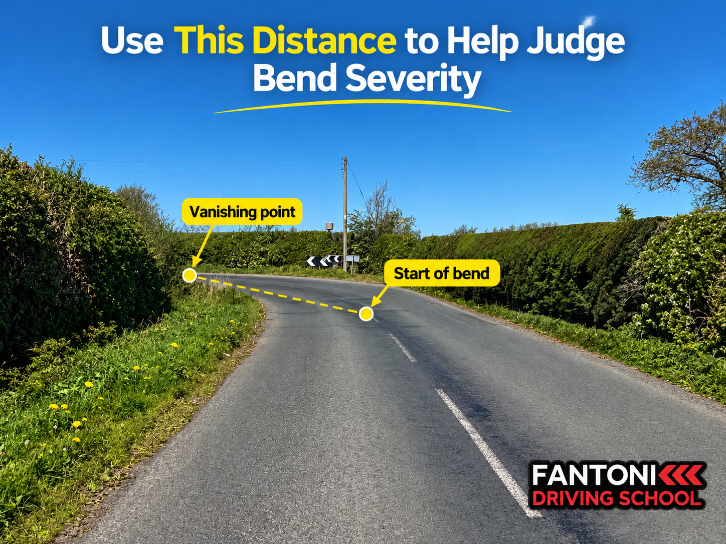 Diagram showing the distance from the start of a rural bend to the vanishing point to help judge bend severity.