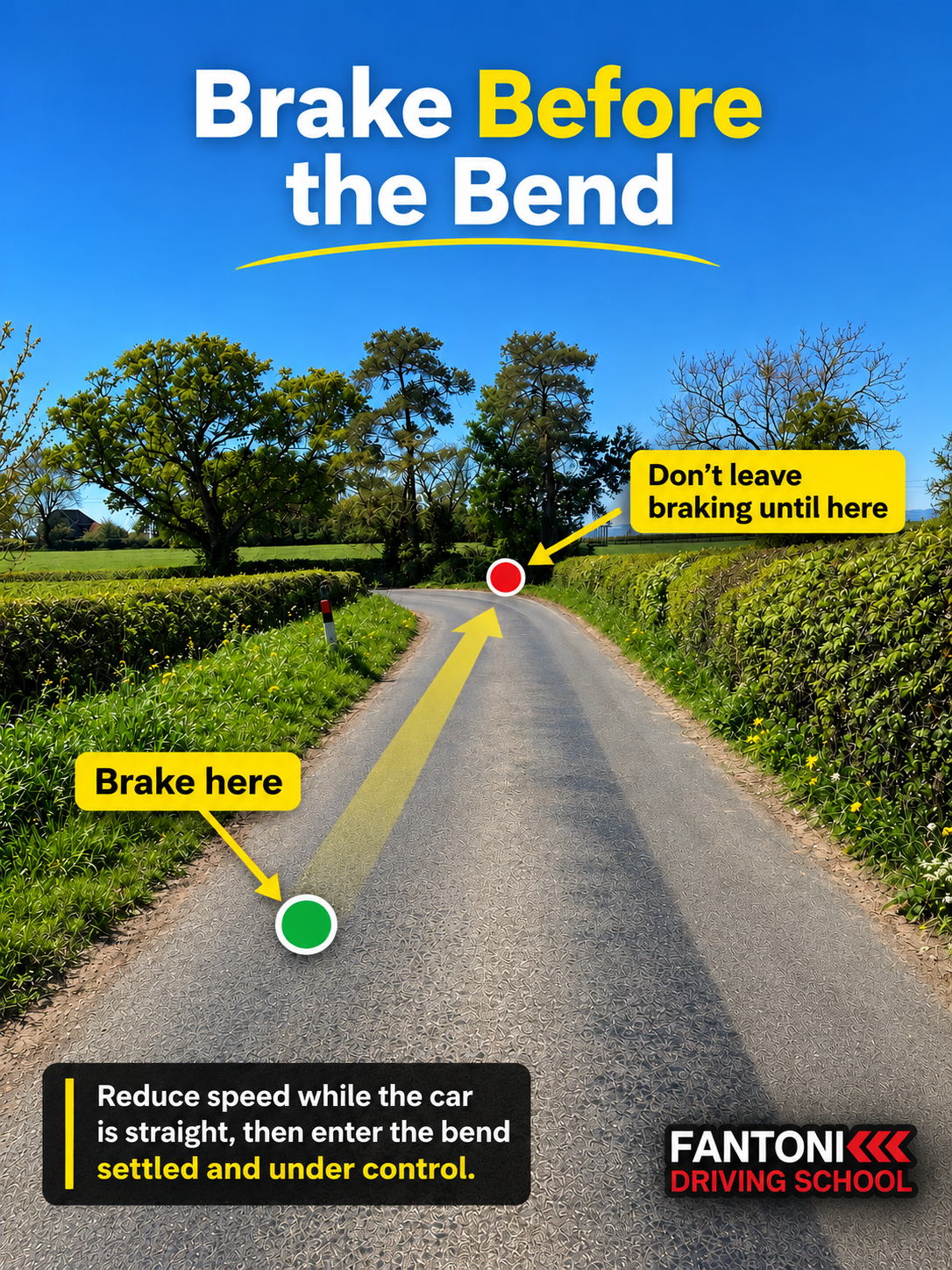Diagram showing where to brake on the straight before entering a rural bend, rather than braking late.